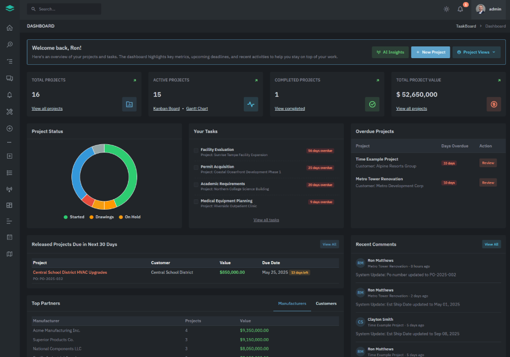 Dashboard View