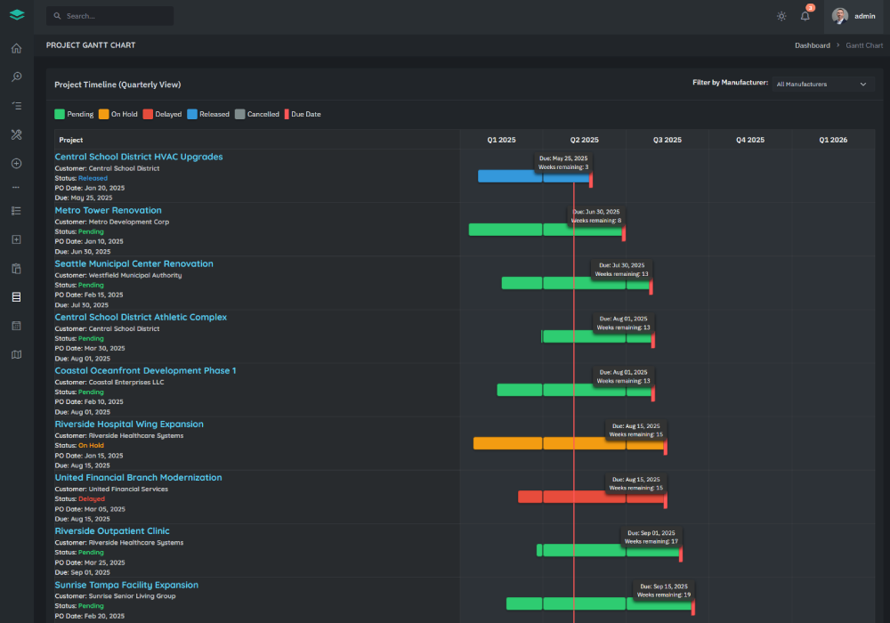 Gantt Chart